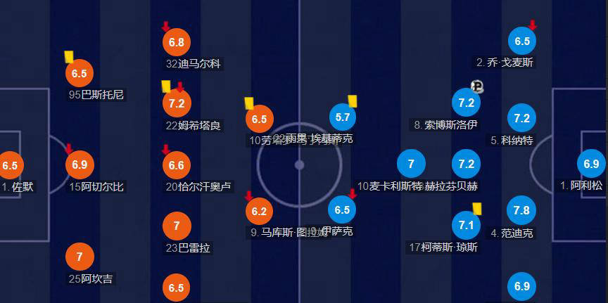 国米欧冠0-1负利物浦复盘：强强对话屡战屡败，齐沃输球并非意外