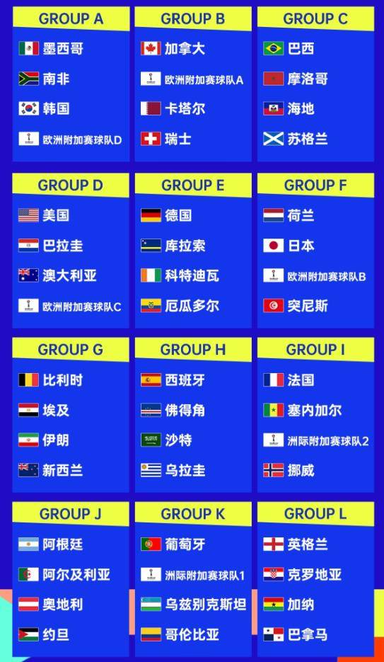 美加墨世界杯分组出炉：姆巴佩哈兰德死亡之组，梅西C罗上上签